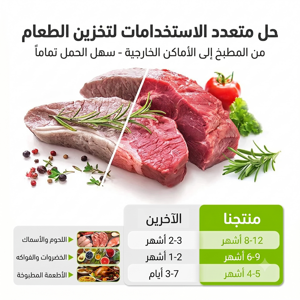 أكياس حفظ الطعام متعددة الاستعمال